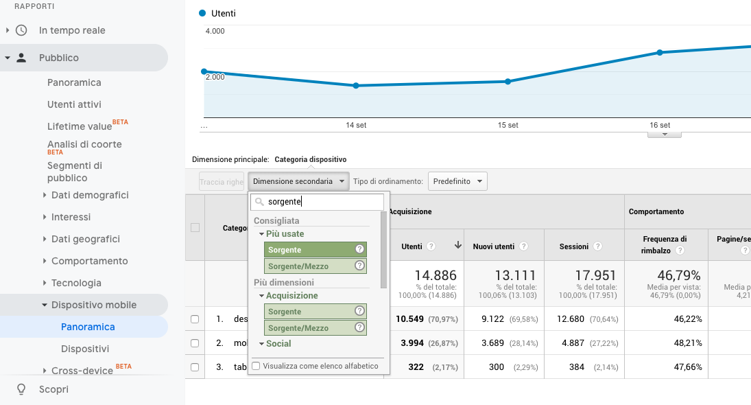 Applicare una dimensione secondaria in Google Analytics