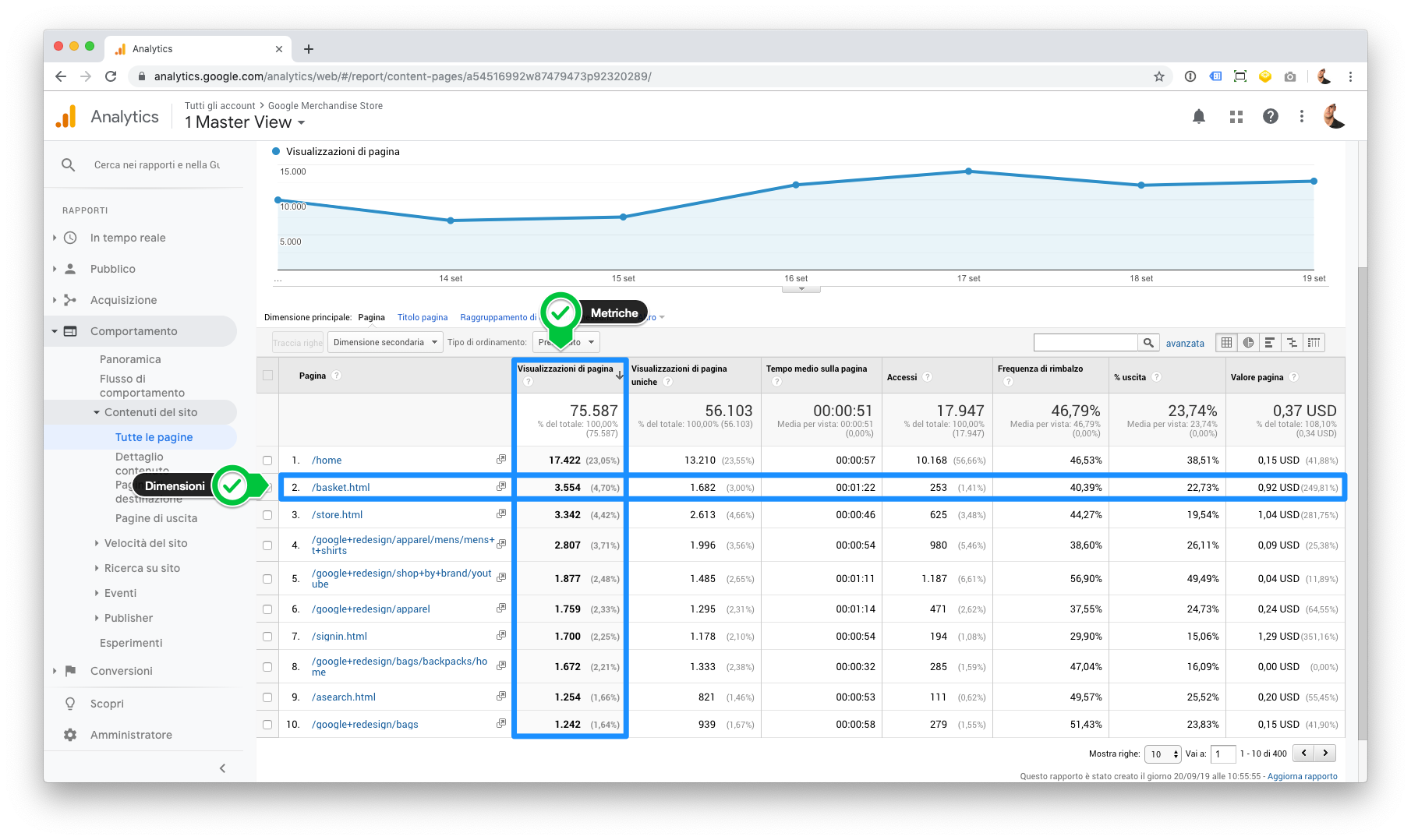 Dimensioni e metriche in Google Analytics