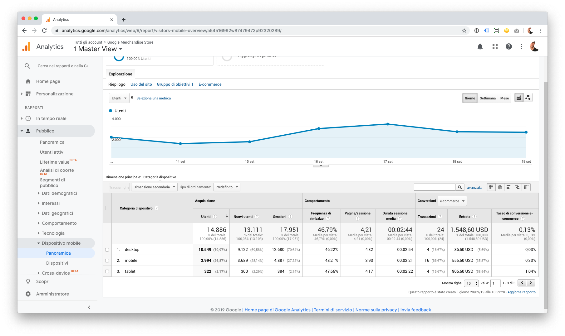 Panoramica dispositivi mobile in Google Analytics