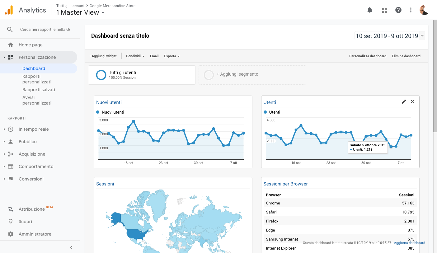 Usare le dashbord in Google Analytics