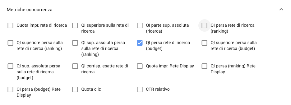 Metriche concorrenza: la quota impressioni persa per via del budget.