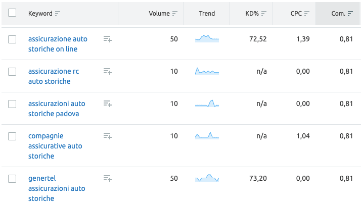 semrush