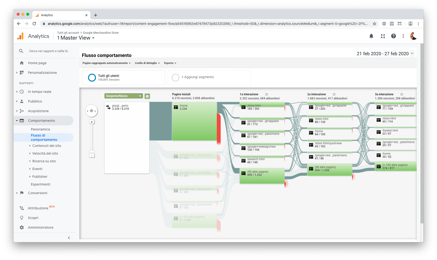 Filtrare il report flusso di comportamento in Google Analytics