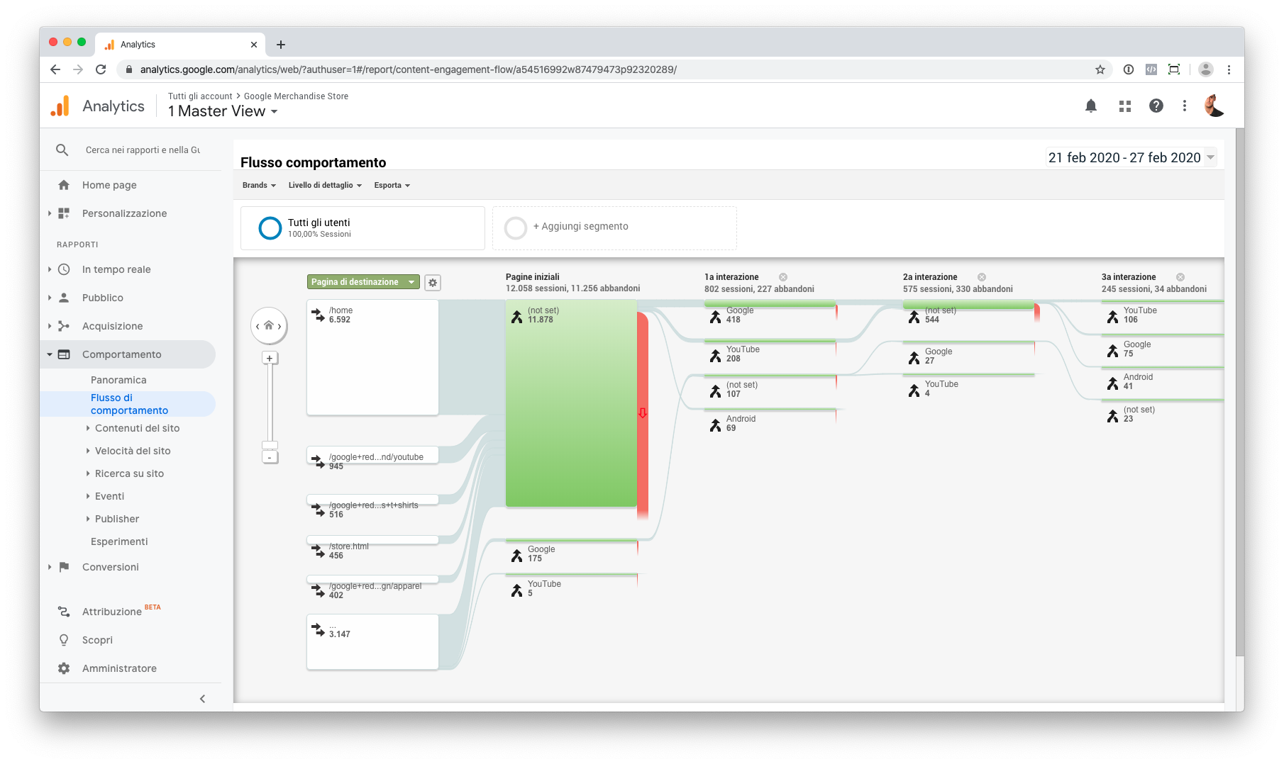 Report flusso di comportamento in Google Analytics