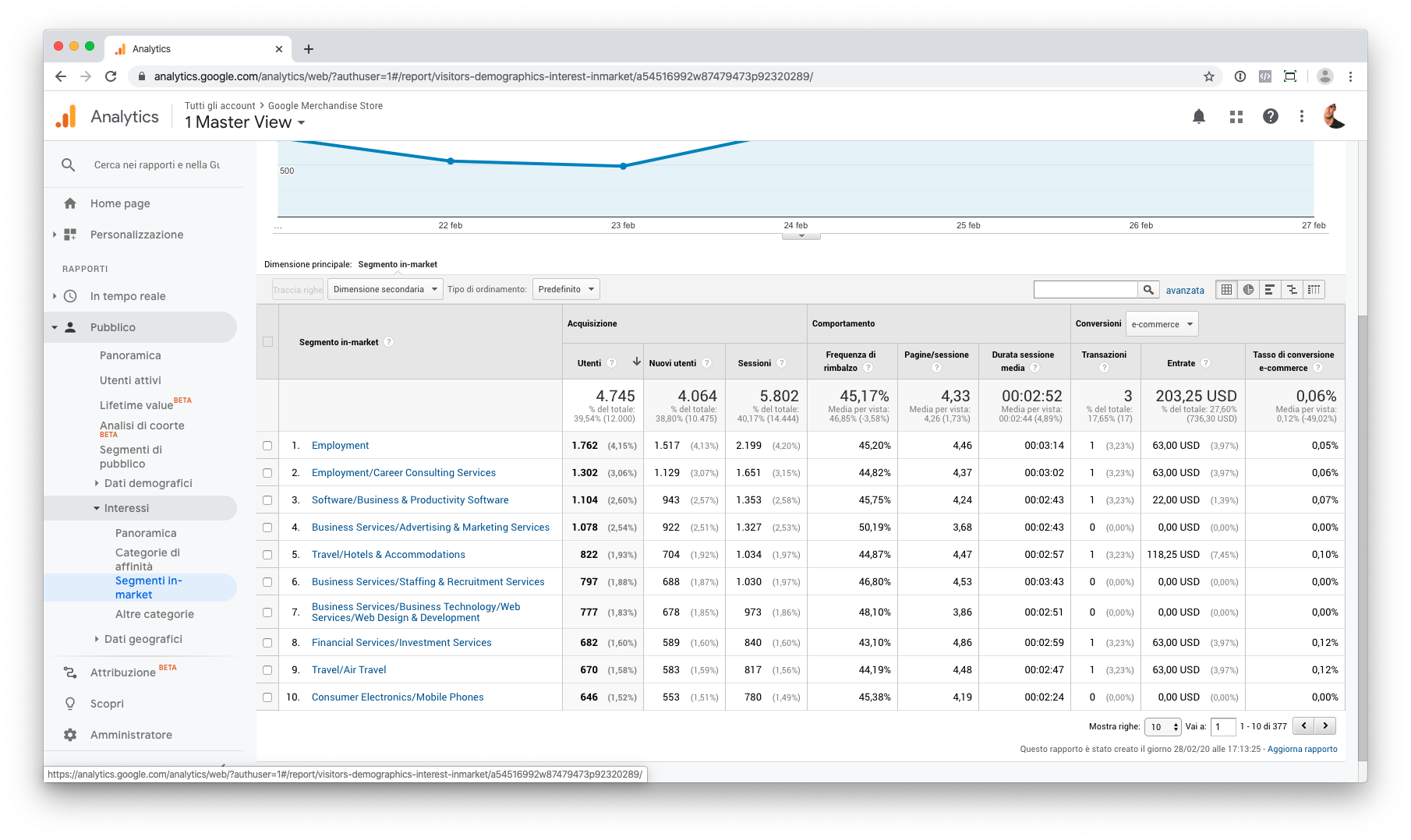 Google Analytics: segmenti in-market