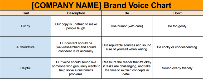 Tone of voice del brand