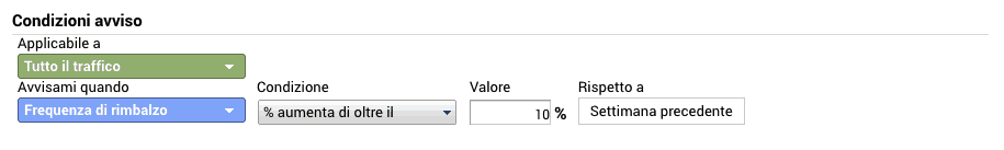 Avviso personalizzato in Google Analytics: monitoraggio dell'aumento della frequenza di rimbalzo