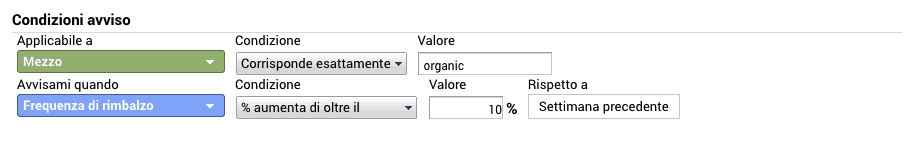 Avviso personalizzato in Google Analytics: monitoraggio dell'aumento della frequenza di rimbalzo da organico (motori di ricerca)