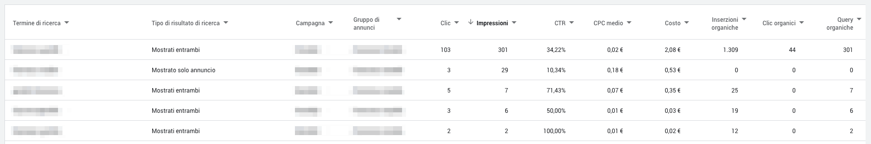 Report a pagamento e organici in Google Ads