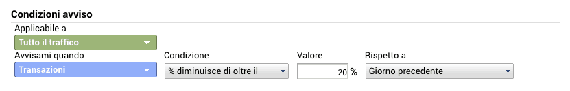 Avviso personalizzato in Google Analytics: monitoraggio calo delle transazioni