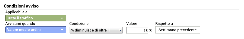 Avviso personalizzato in Google Analytics: monitoraggio del calo del valore medio degli ordini