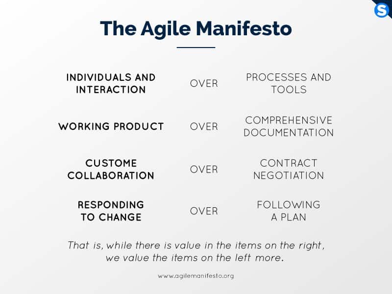 L'Agile Manifesto