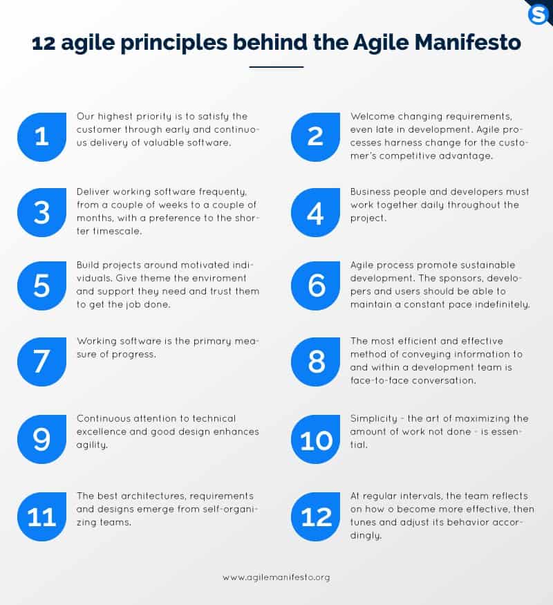 I 12 principi dell'Agile Manifesto