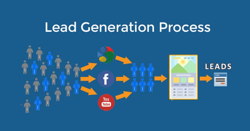 Il processo di lead generation