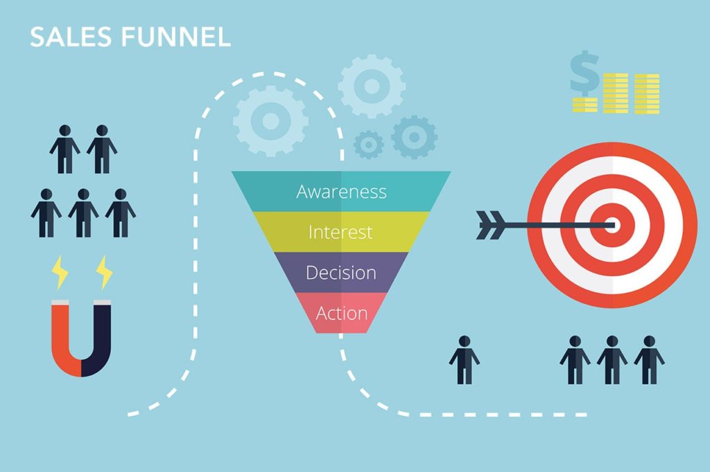 Esempio di funnel