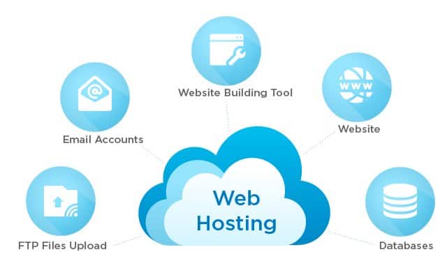 schema di un hosting