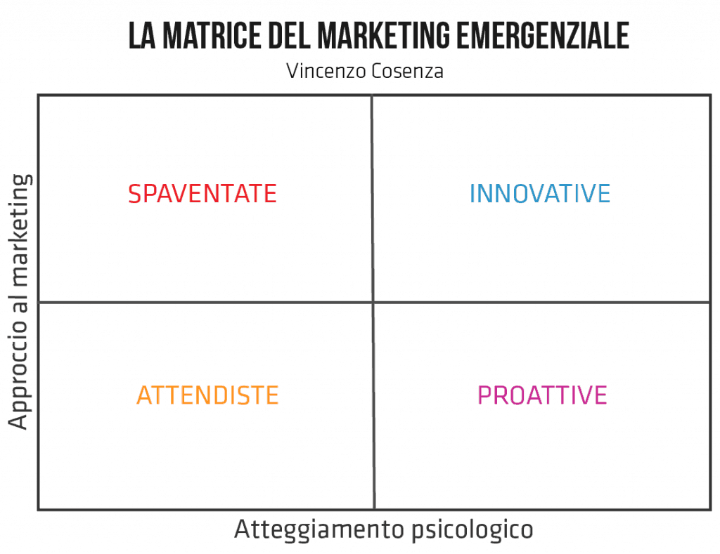 Web Marketing in tempi di crisi