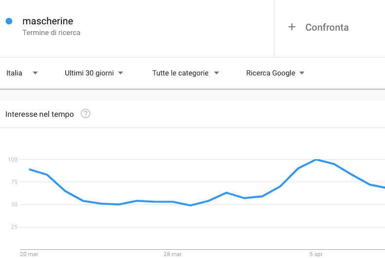 Analizza il contesto con google trends