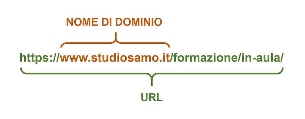 Esempio di URL