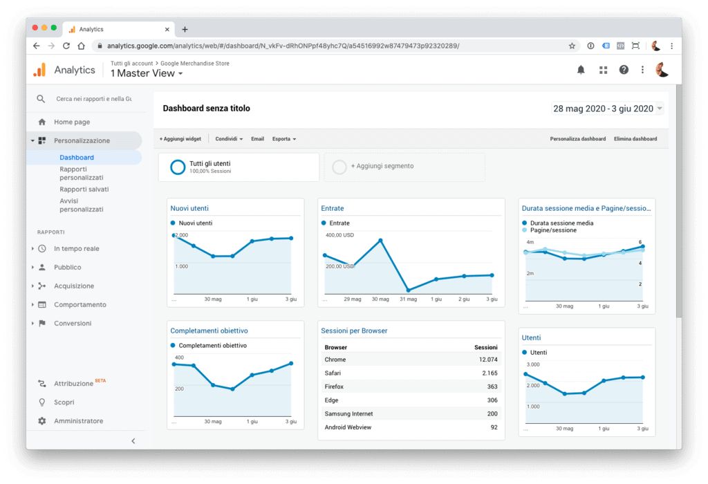 Creare una dashboard in Google Analytics.