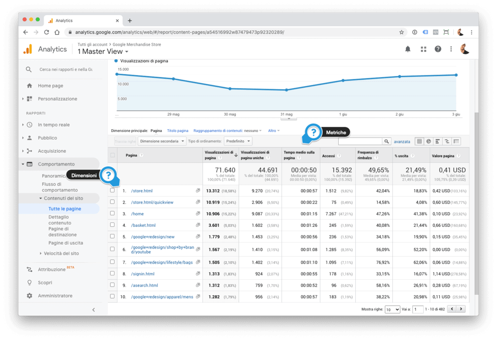 Dimensioni e metriche in Google Analytics.