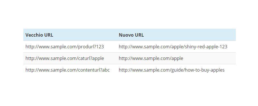 Come creare redirect 301