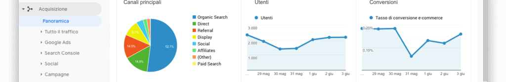 Rapporti sull'acquisizione del traffico in Google Analytics.