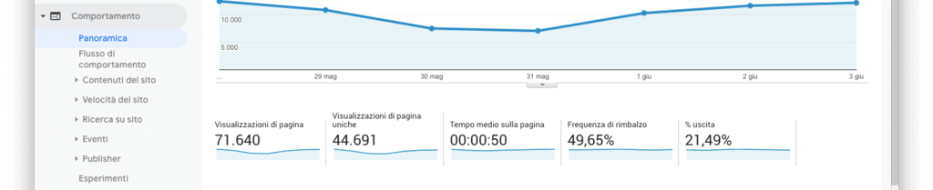 Rapporti sul comportamento degli utenti in Google Analytics.