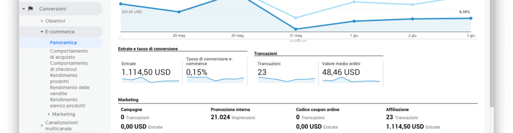 Rapporti sulle conversioni in Google Analytics.