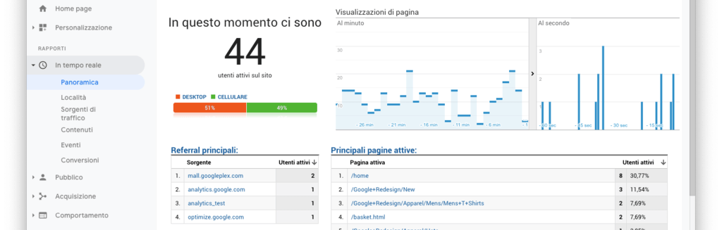 Rapporti in tempo reale in Google Analytics.