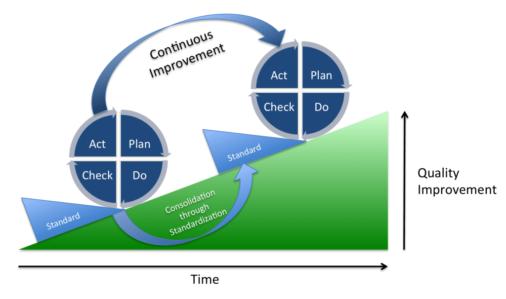 ciclo di deming