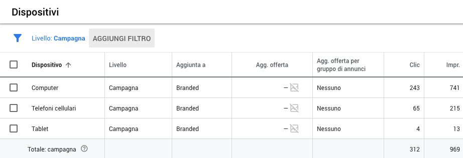 Panoramica dei dispositivi a livello di campagna in Google Ads