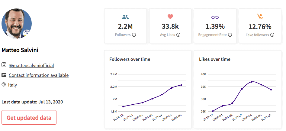 Come scoprire fake follower su Instagram