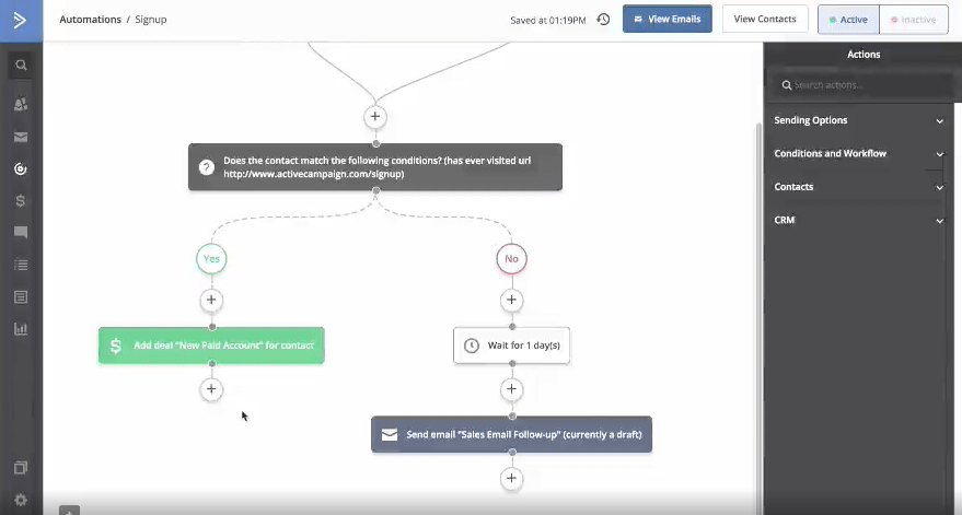 automation marketing active campaign