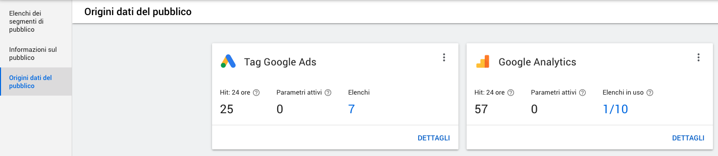 Origini dei dati sul pubblico in Google Ads
