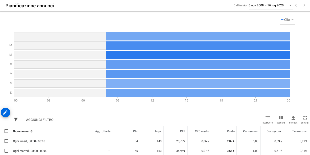 Pianificazione degli annunci di una campagna Google Ads