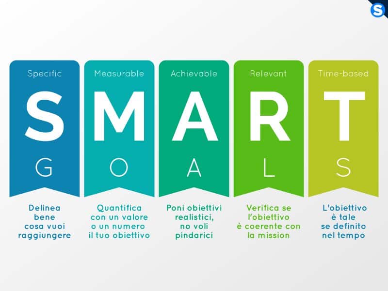 Significato degli obiettivi smart, o smart goals