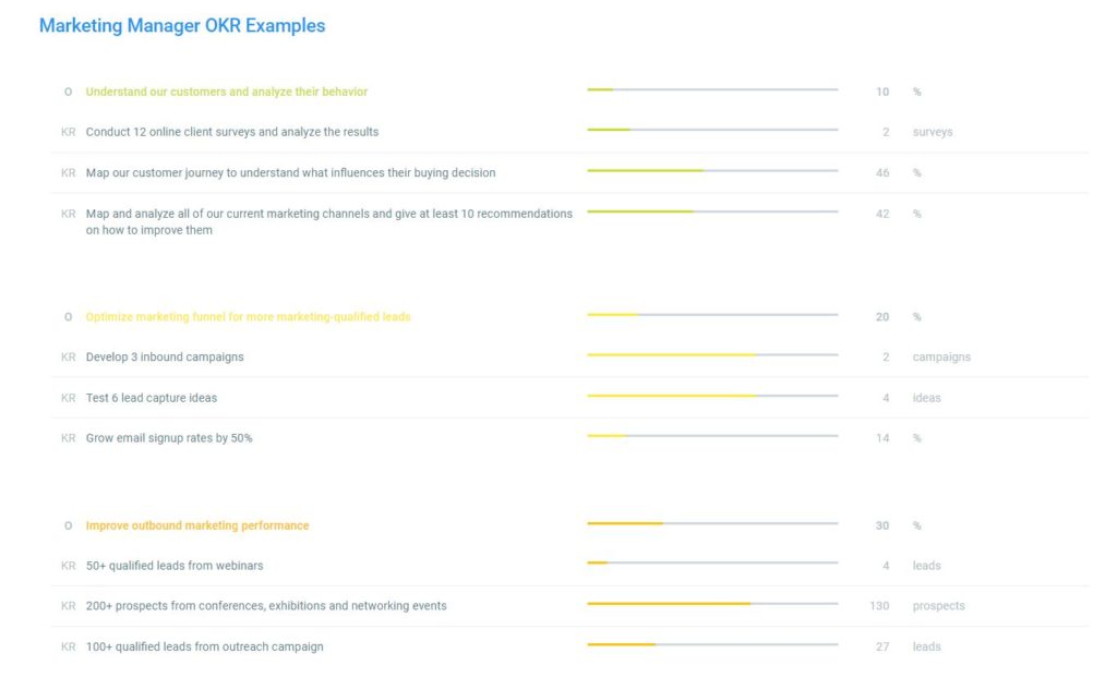 OKRs per un marketing manager