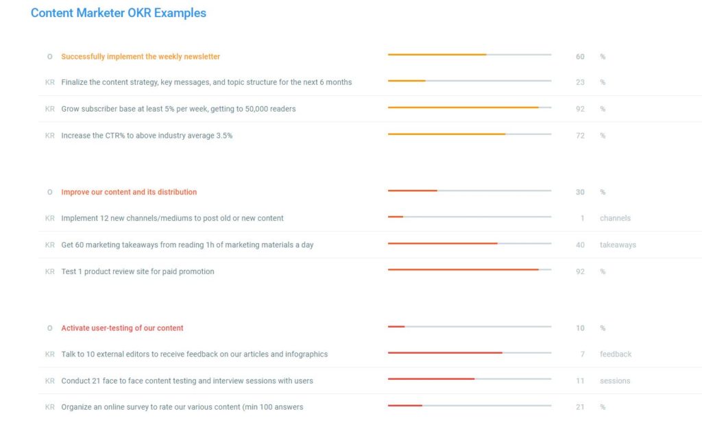 OKRs di un content marketer