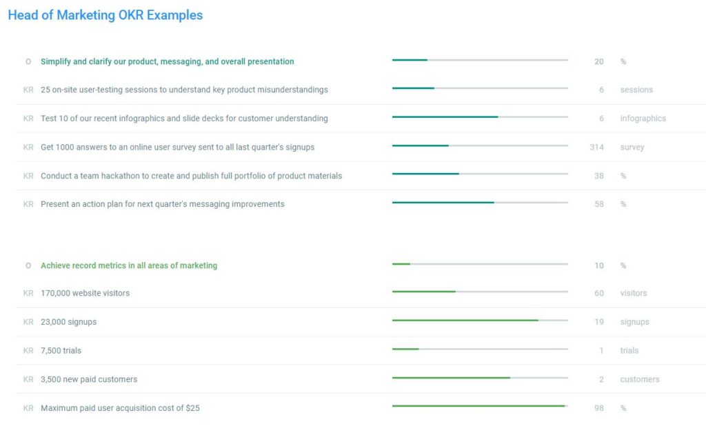 OKRs di un head of marketing