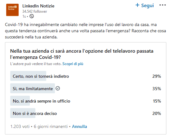 Sondaggio di LinkedIn su quante persone vogliono tornare a lavorare in ufficio nel post Covid