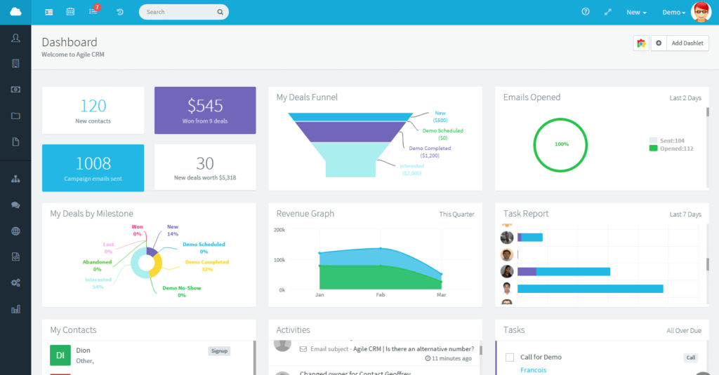 Esempio di schermata di un software CRM