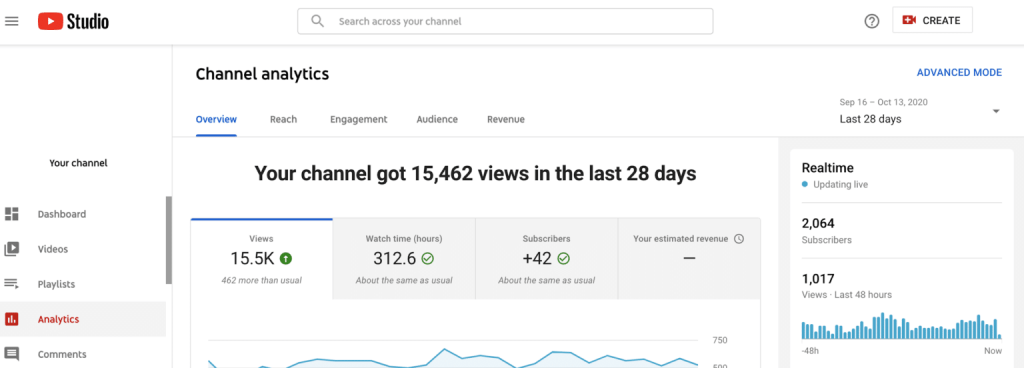 dashbord canali youtube analytics