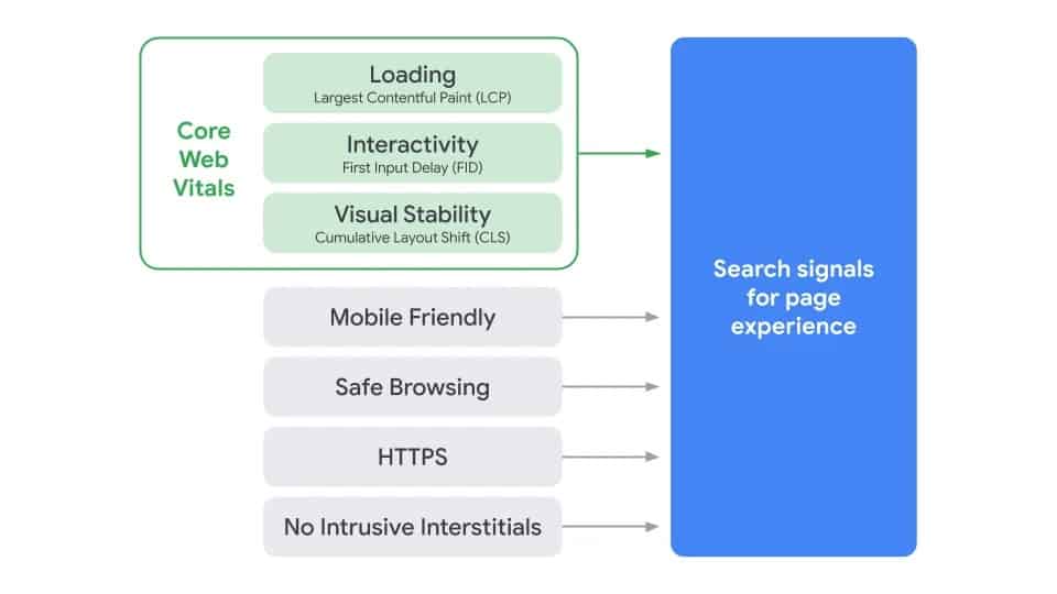 Crea una pagina web veloce