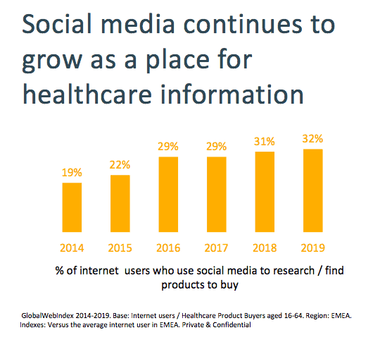 Social Media Value Facebook