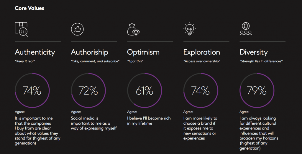  Social Media Value ricerca Kantar