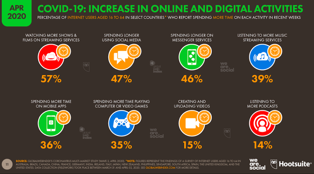 Social Media Value utilizzo social