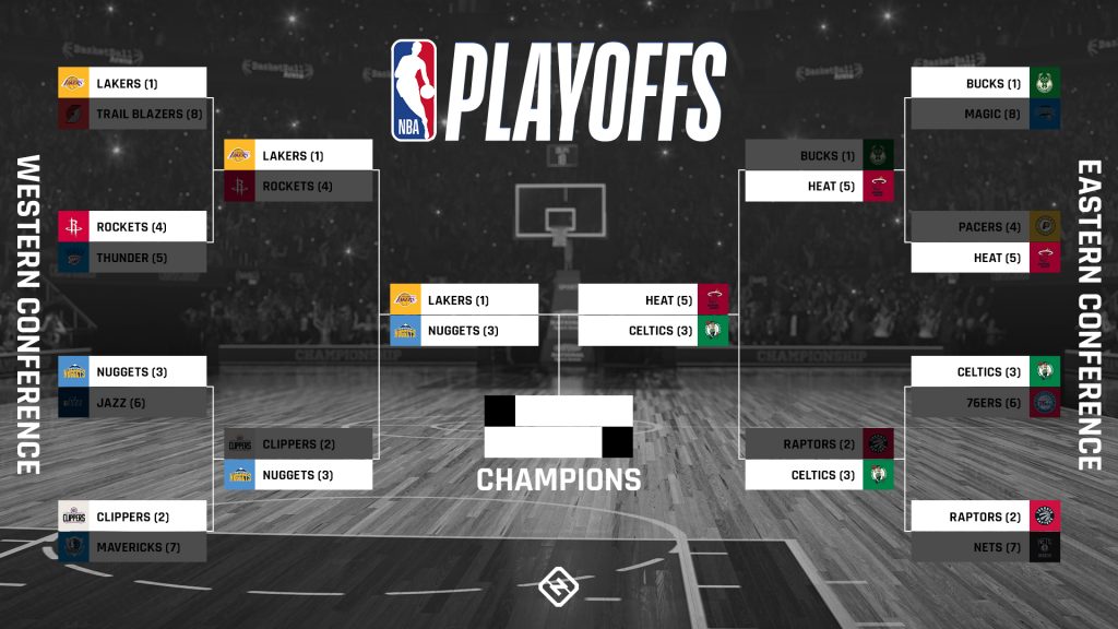 Tabellone dei playoff NBA 2020