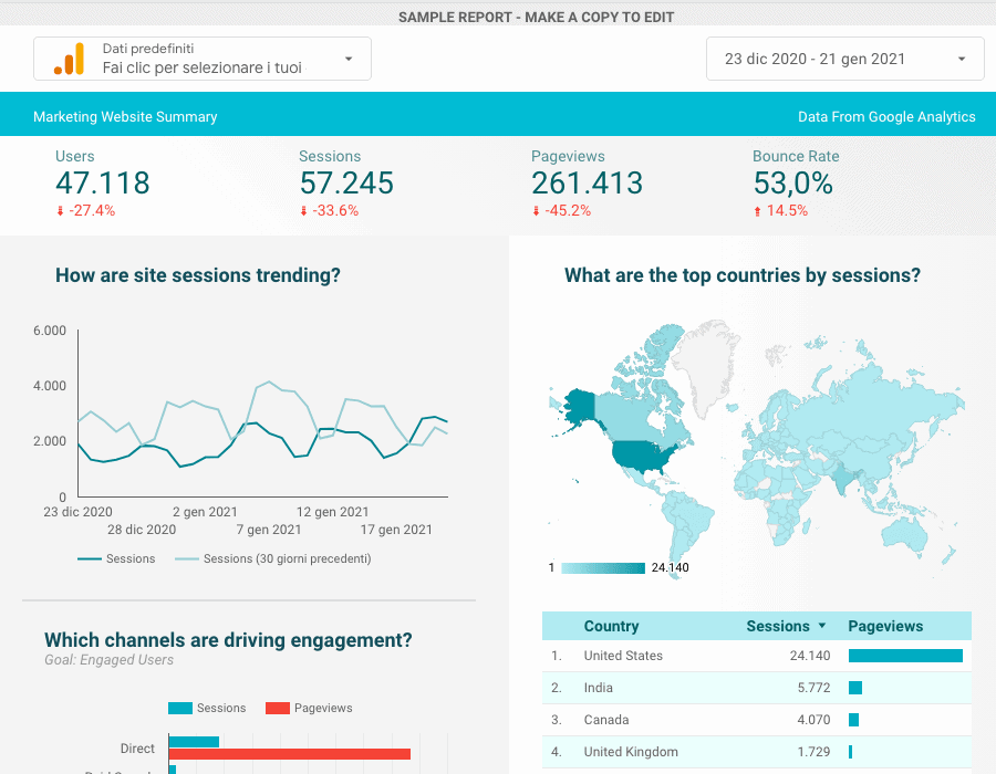 Esempi di report personalizzati