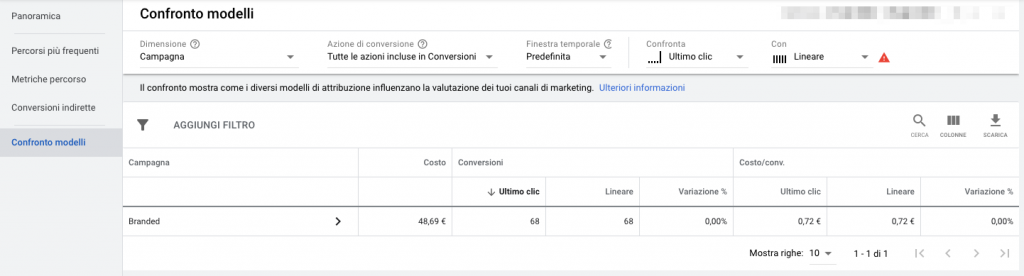 Confronto modelli in Google Ads